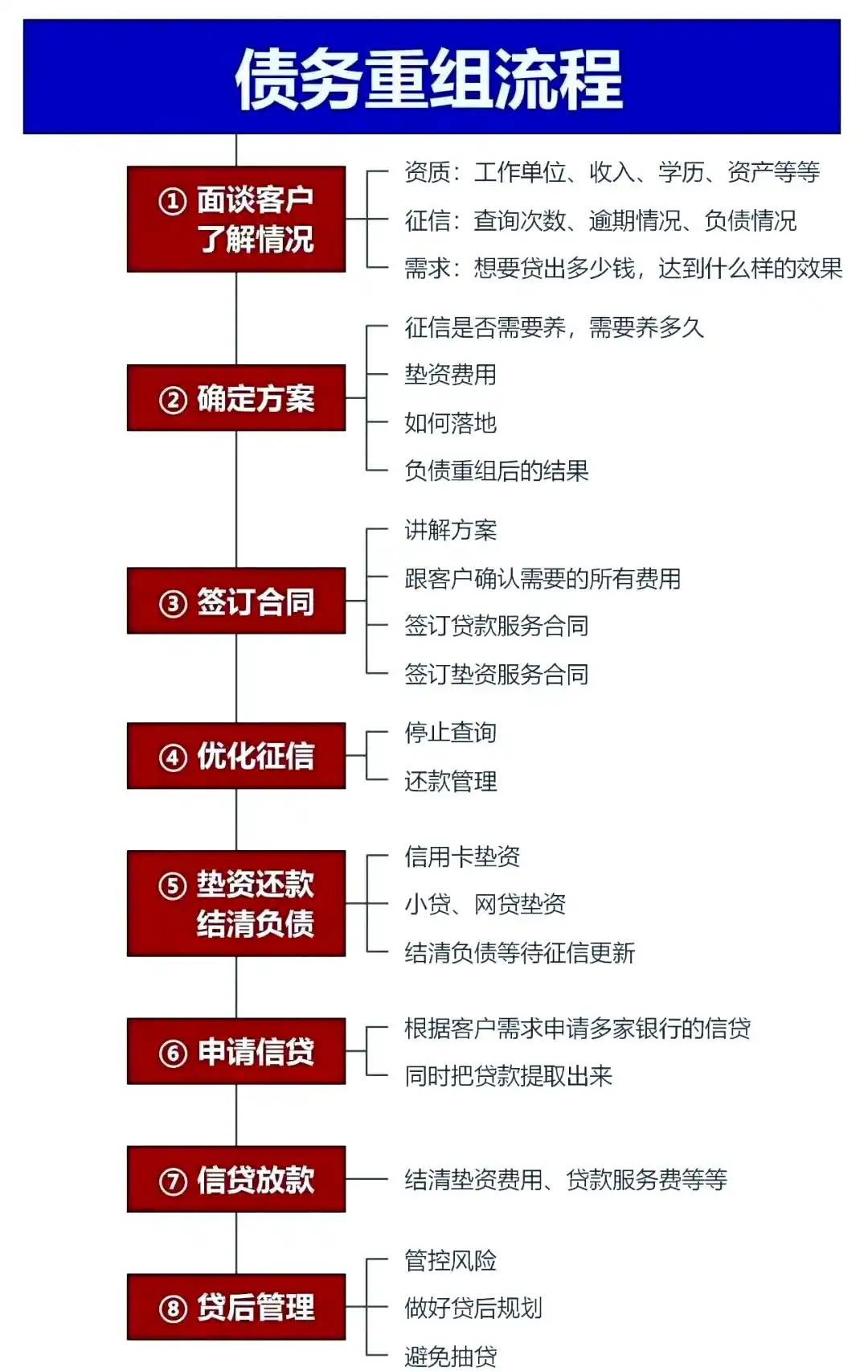 在周口市，中小企业也可以债务重组吗？